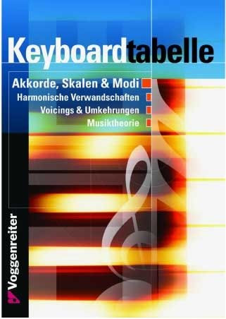 Bessler/Opgenoorth Keyboard Tabelle